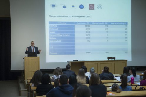 EU Karrier Szent Istvan Egyetem Fotó: KKM