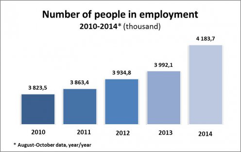 Source:Hungarian Central Statistical Office (KSH)